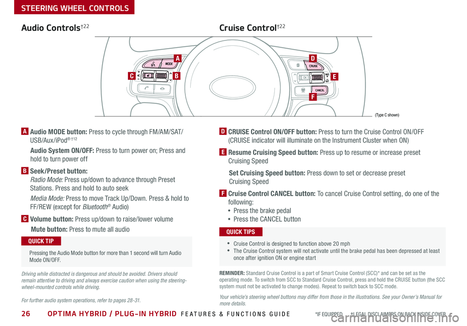 KIA OPTIMA PHEV 2020  Features and Functions Guide 26OPTIMA HYBRID / PLUG-IN HYBRID  FEATURES & FUNCTIONS GUIDE*IF EQUIPPED       †LEGAL DISCL AIMERS ON BACK INSIDE COVER
STEERING WHEEL CONTROLS
Audio Controls†2 2
AD
E
F
CB
Cruise Control†2 2
A 