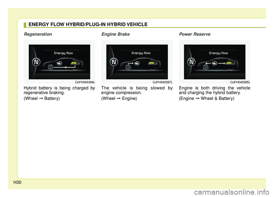 KIA OPTIMA PHEV 2018  Owners Manual H30
Regeneration
Hybrid battery is being charged by
regenerative braking.
(Wheel ➞Battery)
Engine Brake
The vehicle is being slowed by
engine compression.
(Wheel  ➞Engine)
Power Reserve
Engine is 