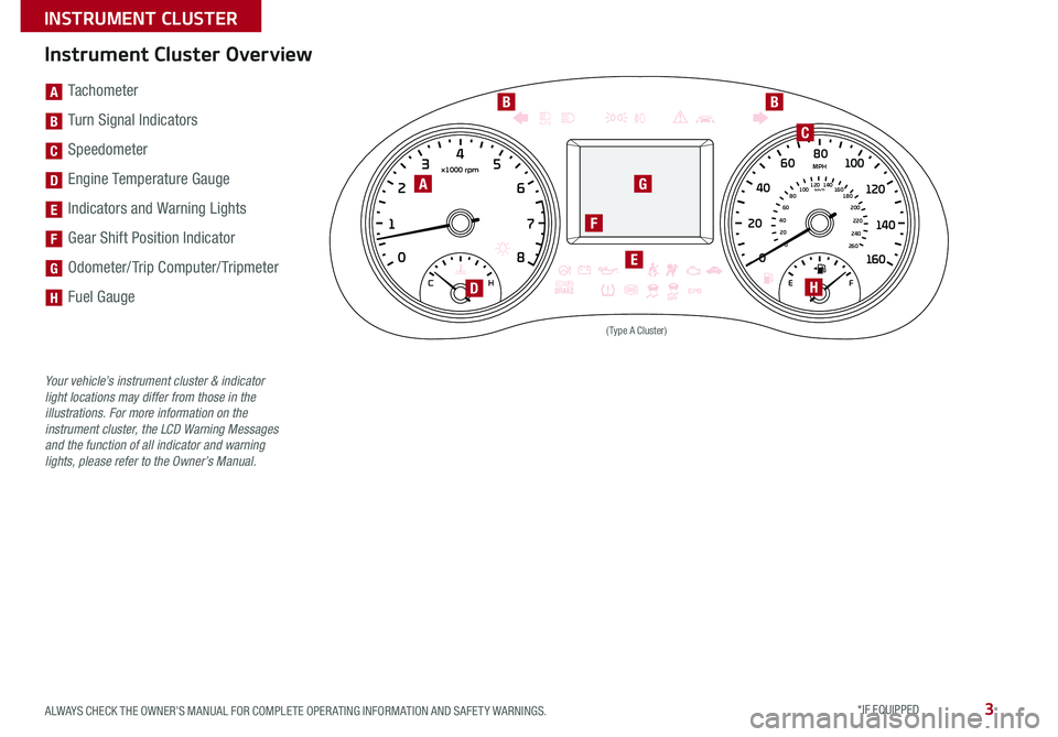 KIA CADENZA 2017  Features and Functions Guide 3
Instrument Cluster Overview
EPB
AUTO
0
1
C
EF
H
2 3
4
x1000 rpm5
6
7
8
00
20
40 60
80
180
200
220
240
260
100
120
km/h
MPH
140
160
2040
60
80
100
120
1 40
1 60
(Type A Cluster)
A
C
BB
F
D
E
H
G
[A] 