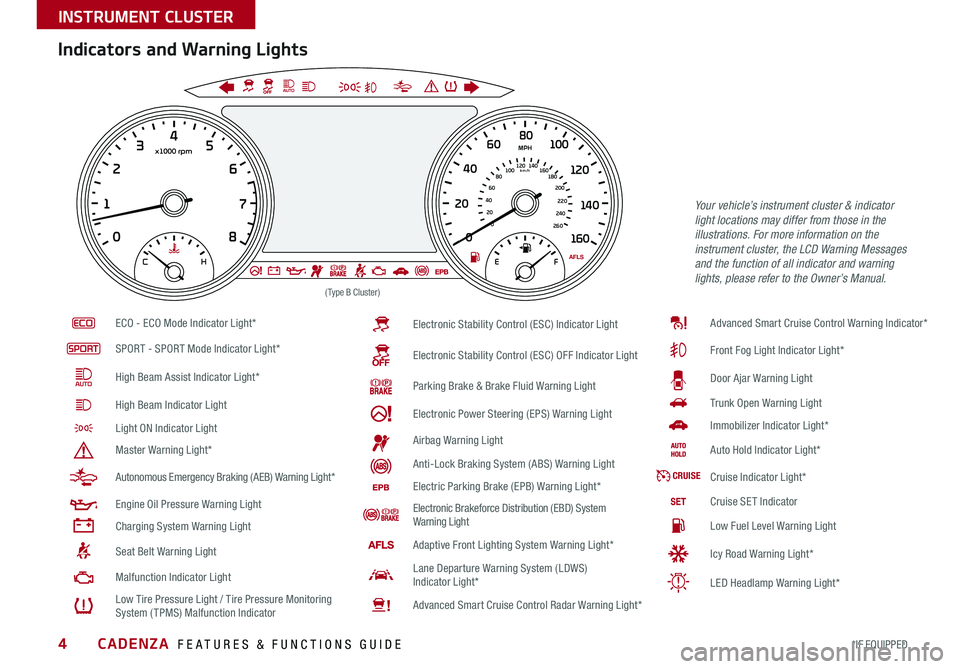 KIA CADENZA 2017  Features and Functions Guide 4
Indicators and Warning Lights
ECO - ECO Mode Indicator Light*
SPORT - SPORT Mode Indicator Light*
High Beam Assist Indicator Light*
High Beam Indicator Light
Light ON Indicator Light
Master Warning 