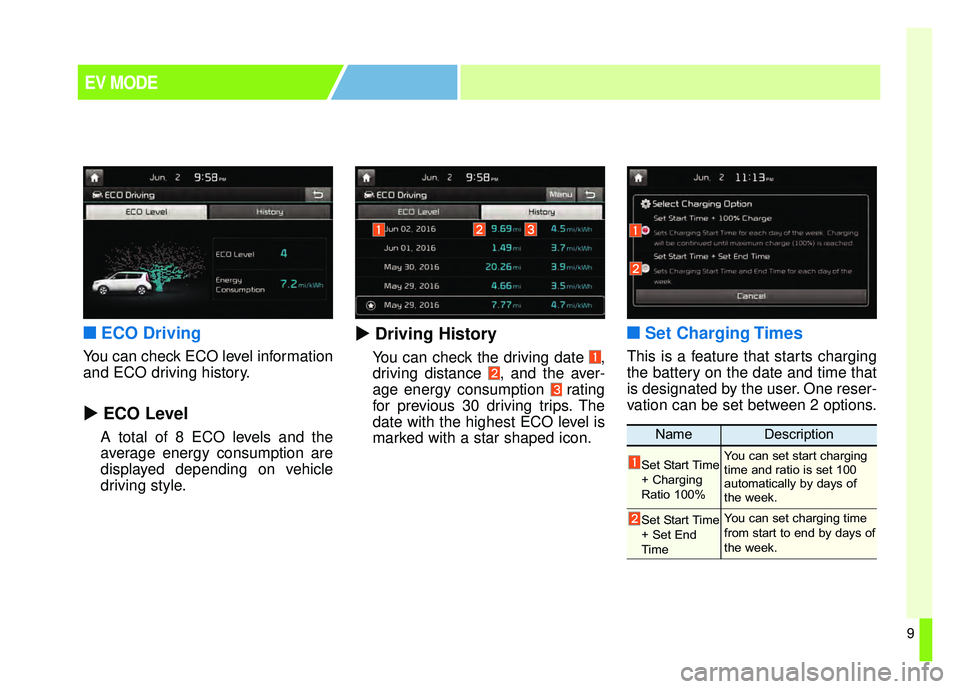 KIA SOUL EV 2018  Owners Manual 9
■
■ECO Driving
You can check ECO level information
and ECO driving history.
  ECO Level
A total of 8 ECO levels and the
average energy consumption are
displayed depending on vehicle
driving st
