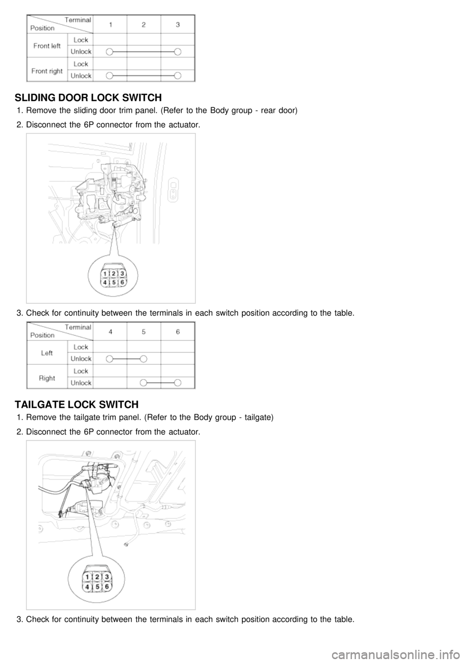 KIA CARNIVAL 2007  Workshop Manual SLIDING DOOR LOCK SWITCH
1.Remove the  sliding door  trim panel. (Refer  to the  Body group  -  rear  door)
2. Disconnect  the  6P connector  from the  actuator.
3.Check for  continuity between  the  