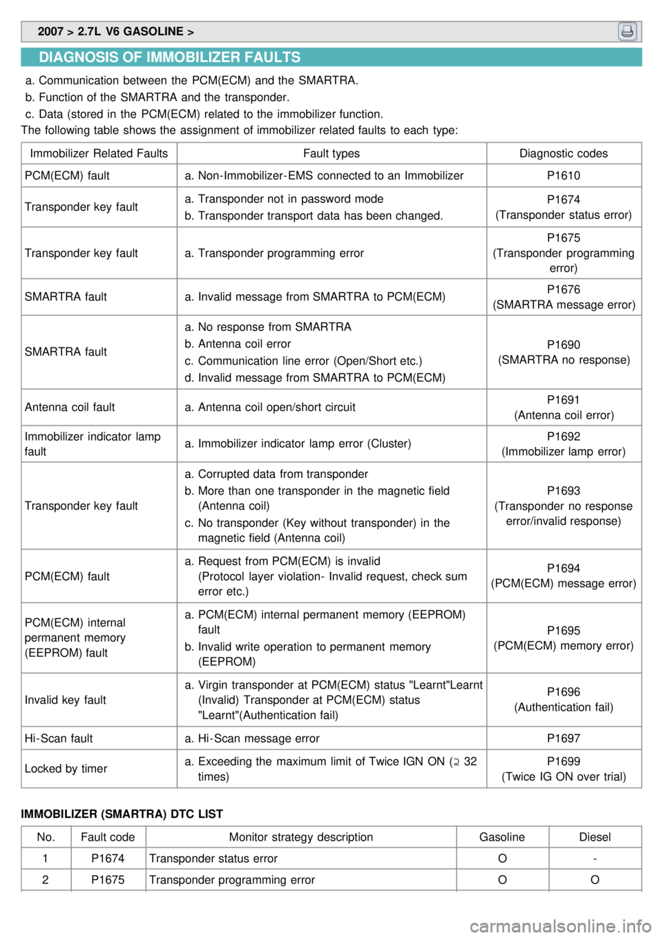 KIA CARNIVAL 2007  Workshop Manual  2007 > 2.7L  V6 GASOLINE > 
DIAGNOSIS OF IMMOBILIZER FAULTS
a.Communication  between  the  PCM(ECM) and the  SMARTRA.
b. Function of the  SMARTRA and the  transponder.
c. Data (stored in  the  PCM(EC