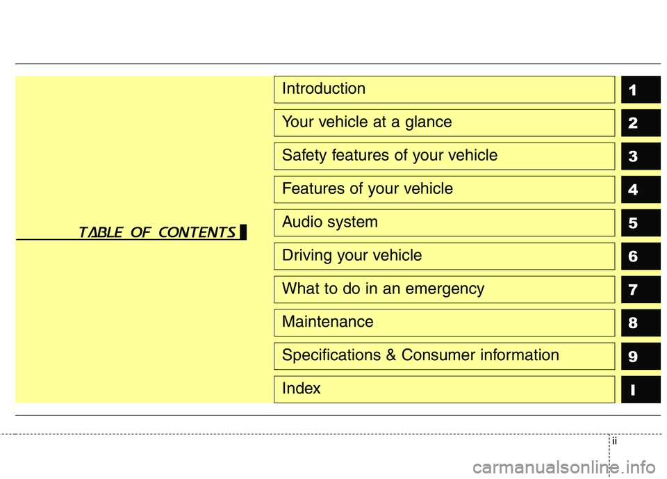 KIA BORREGO 2017  Owners Manual ii
1 2 34 5 67
8I
Introduction
Your vehicle at a glance
Safety features of your vehicle
Features of your vehicle
Audio system
Driving your vehicle
What to do in an emergency
Maintenance
9Specification