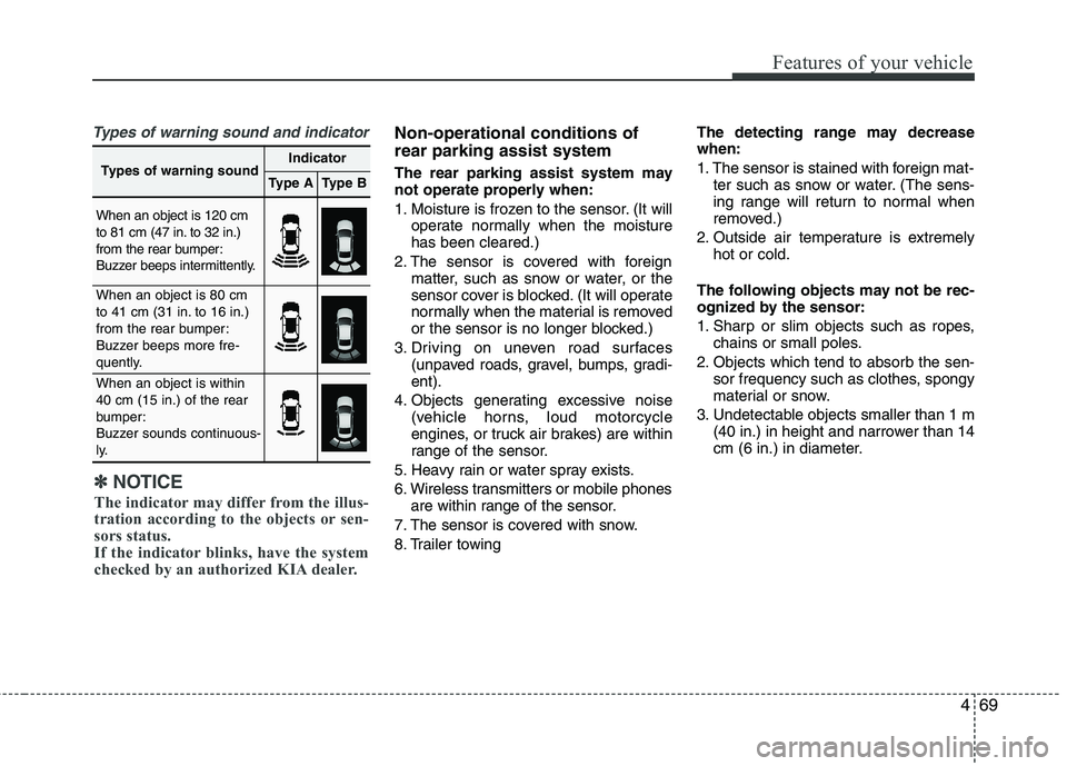 KIA CADENZA 2011  Owners Manual 469
Features of your vehicle
Types of warning sound and indicatorNon-operational conditions of rear parking assist system 
The rear parking assist system may 
not operate properly when: 
1. Moisture i