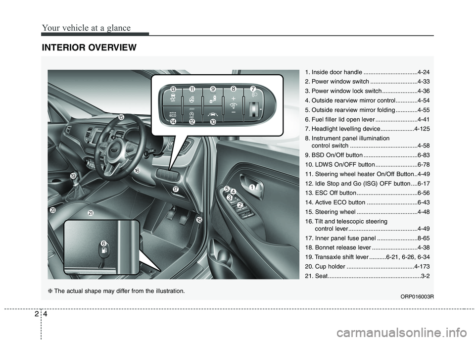KIA CARENS RHD 2017  Owners Manual Your vehicle at a glance
4
2
INTERIOR OVERVIEW 
1. Inside door handle ................................4-24 
2. Power window switch ............................4-33
3. Power window lock switch ........