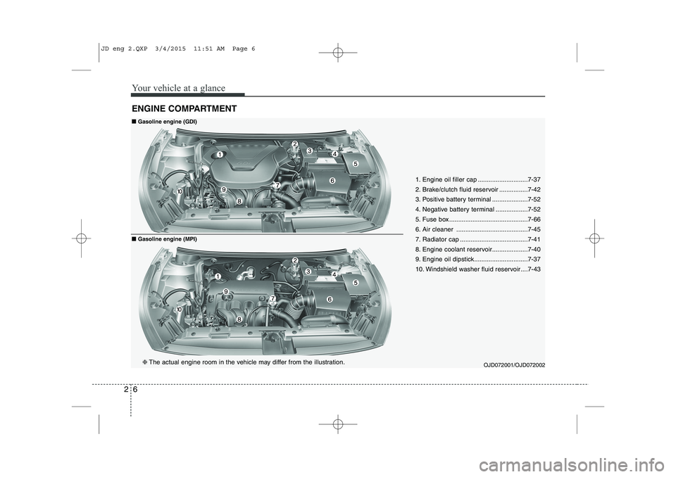 KIA CEED 2015  Owners Manual Your vehicle at a glance
6
2
ENGINE COMPARTMENT
OJD072001/OJD072002
❈
The actual engine room in the vehicle may differ from the illustration. 1. Engine oil filler cap ............................7-3