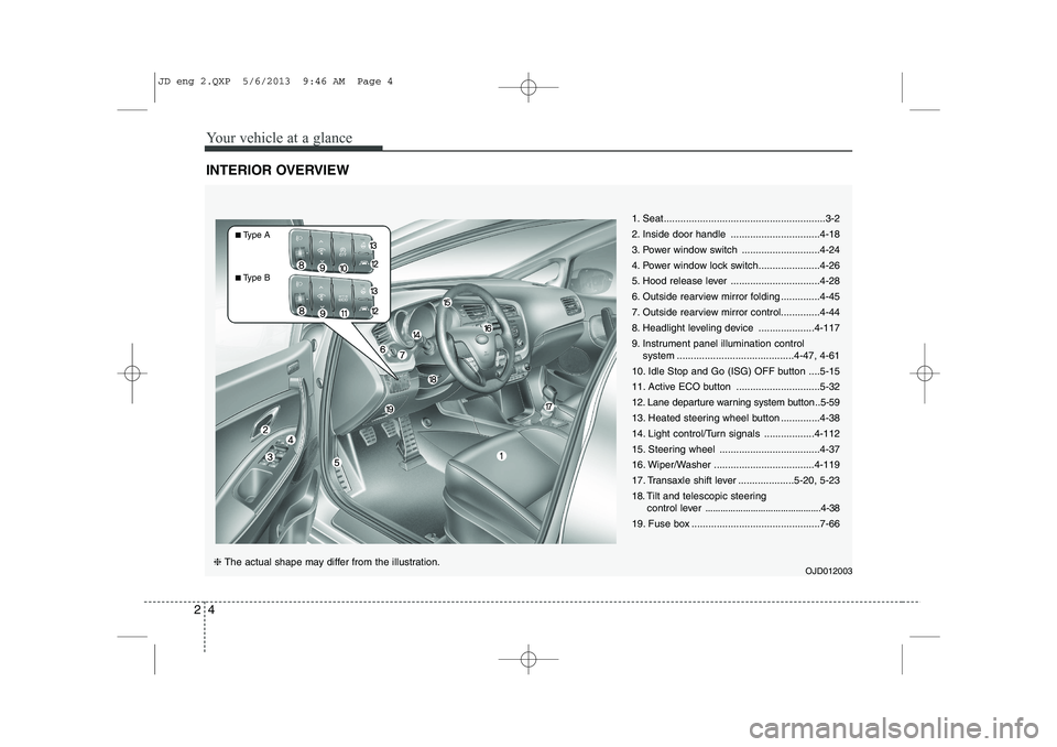 KIA CEED 2014  Owners Manual Your vehicle at a glance
4
2
INTERIOR OVERVIEW
1. Seat..........................................................3-2 
2. Inside door handle ................................4-18
3. Power window switch .