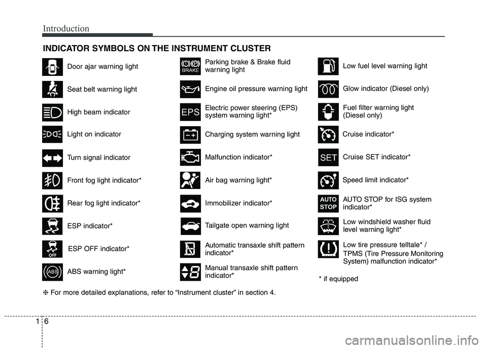 KIA CEED 2010  Owners Manual Introduction
6
1
INDICATOR SYMBOLS ON THE INSTRUMENT CLUSTER
Seat belt warning light
High beam indicator
Turn signal indicator
ABS warning light*
Parking brake & Brake fluid 
warning light
Malfunction