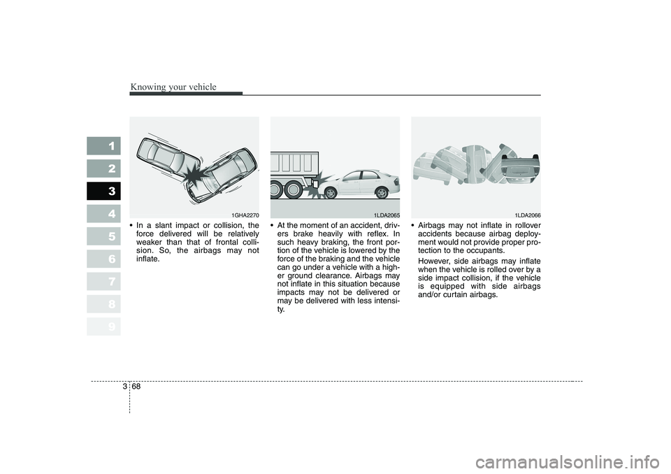 KIA CERATO 2006  Owners Manual Knowing your vehicle
68
3
1 23456789
 In a slant impact or collision, the
force delivered will be relatively 
weaker than that of frontal colli-
sion. So, the airbags may not
inflate.  At the moment