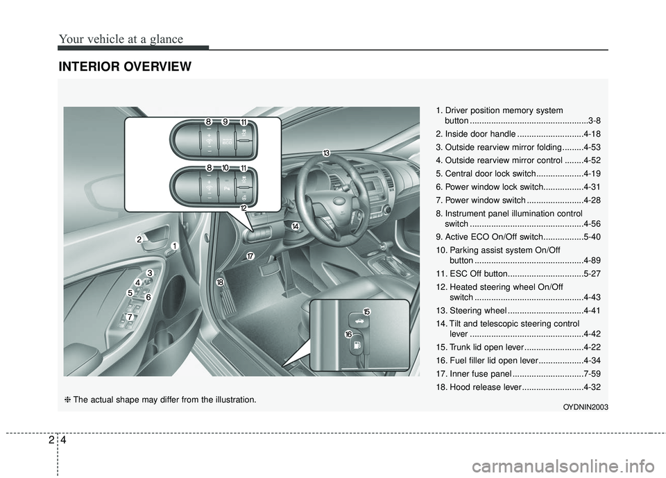 KIA FORTE KOUP 2016  Owners Manual Your vehicle at a glance
42
INTERIOR OVERVIEW
1. Driver position memory systembutton ..................................................3-8
2. Inside door handle ............................4-18
3. Out