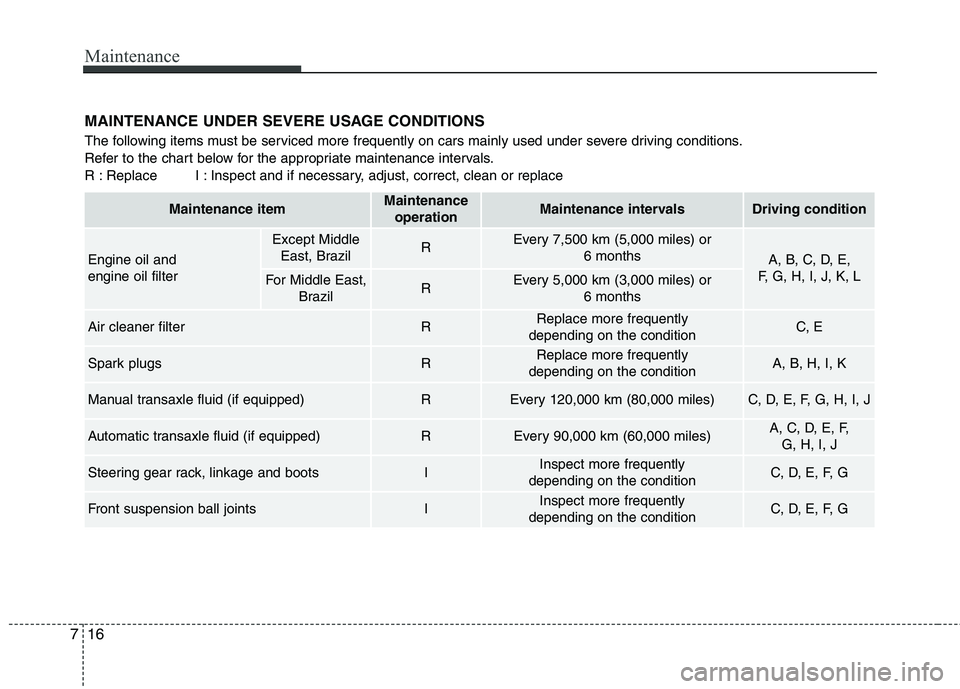 KIA PICANTO 2014  Owners Manual Maintenance
16
7
MAINTENANCE UNDER SEVERE USAGE CONDITIONS 
The following items must be serviced more frequently on cars mainly used under severe driving conditions. 
Refer to the chart below for the 