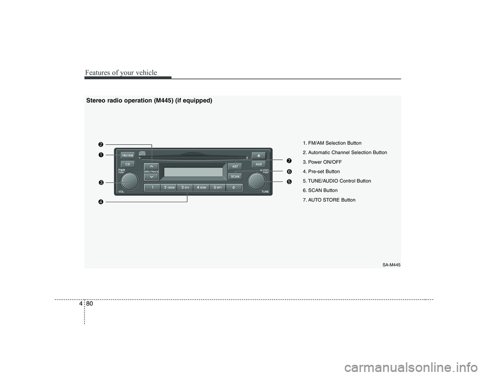 KIA PICANTO 2008  Owners Manual Features of your vehicle
80
4
SA-M445
1. FM/AM Selection Button 
2. Automatic Channel Selection Button
3. Power ON/OFF
4. Pre-set Button
5. TUNE/AUDIO Control Button
6. SCAN Button
7. AUTO STORE Butto