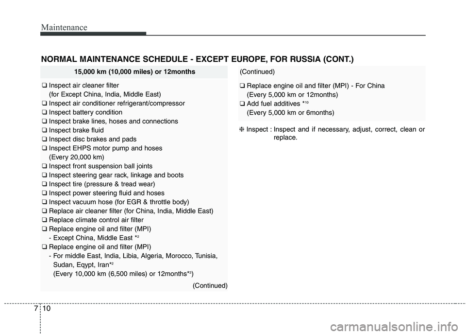 KIA QUORIS 2014  Owners Manual Maintenance
10
7
NORMAL MAINTENANCE SCHEDULE - EXCEPT EUROPE, FOR RUSSIA (CONT.)
15,000 km (10,000 miles) or 12months
❑  Inspect air cleaner filter  
(for Except China, India, Middle East)
❑  Insp