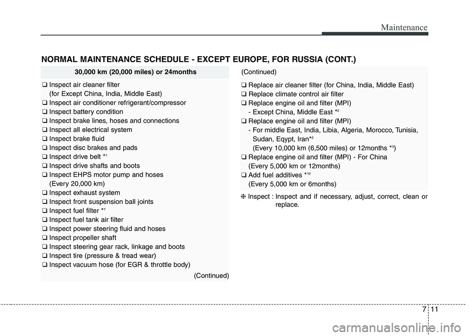 KIA QUORIS 2014  Owners Manual 711
Maintenance
NORMAL MAINTENANCE SCHEDULE - EXCEPT EUROPE, FOR RUSSIA (CONT.)
30,000 km (20,000 miles) or 24months
❑ Inspect air cleaner filter  
(for Except China, India, Middle East)
❑  Inspec