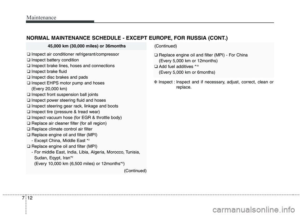 KIA QUORIS 2014  Owners Manual Maintenance
12
7
NORMAL MAINTENANCE SCHEDULE - EXCEPT EUROPE, FOR RUSSIA (CONT.)
45,000 km (30,000 miles) or 36months
❑  Inspect air conditioner refrigerant/compressor 
❑  Inspect battery conditio