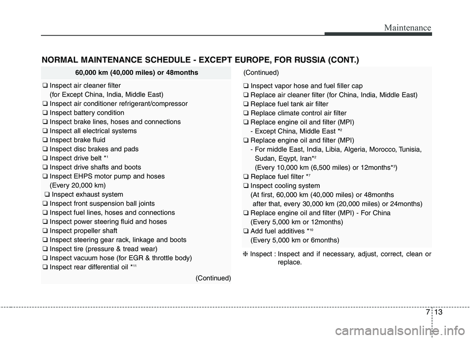 KIA QUORIS 2014  Owners Manual 713
Maintenance
NORMAL MAINTENANCE SCHEDULE - EXCEPT EUROPE, FOR RUSSIA (CONT.)
60,000 km (40,000 miles) or 48months
❑ Inspect air cleaner filter  
(for Except China, India, Middle East)
❑  Inspec