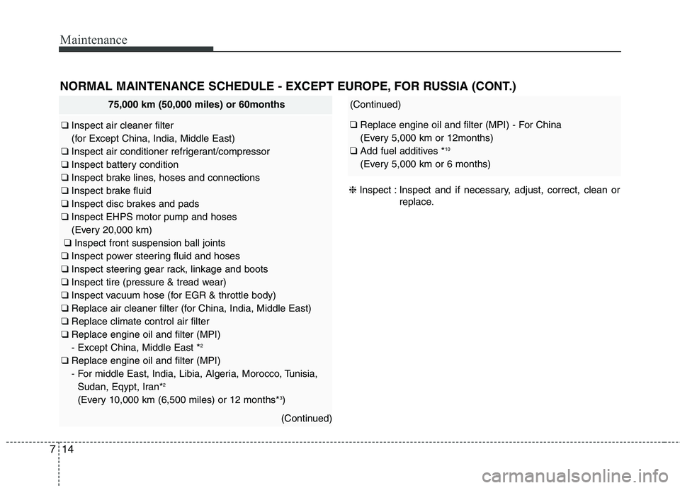 KIA QUORIS 2014  Owners Manual Maintenance
14
7
NORMAL MAINTENANCE SCHEDULE - EXCEPT EUROPE, FOR RUSSIA (CONT.)
75,000 km (50,000 miles) or 60months
❑  Inspect air cleaner filter  
(for Except China, India, Middle East)
❑  Insp