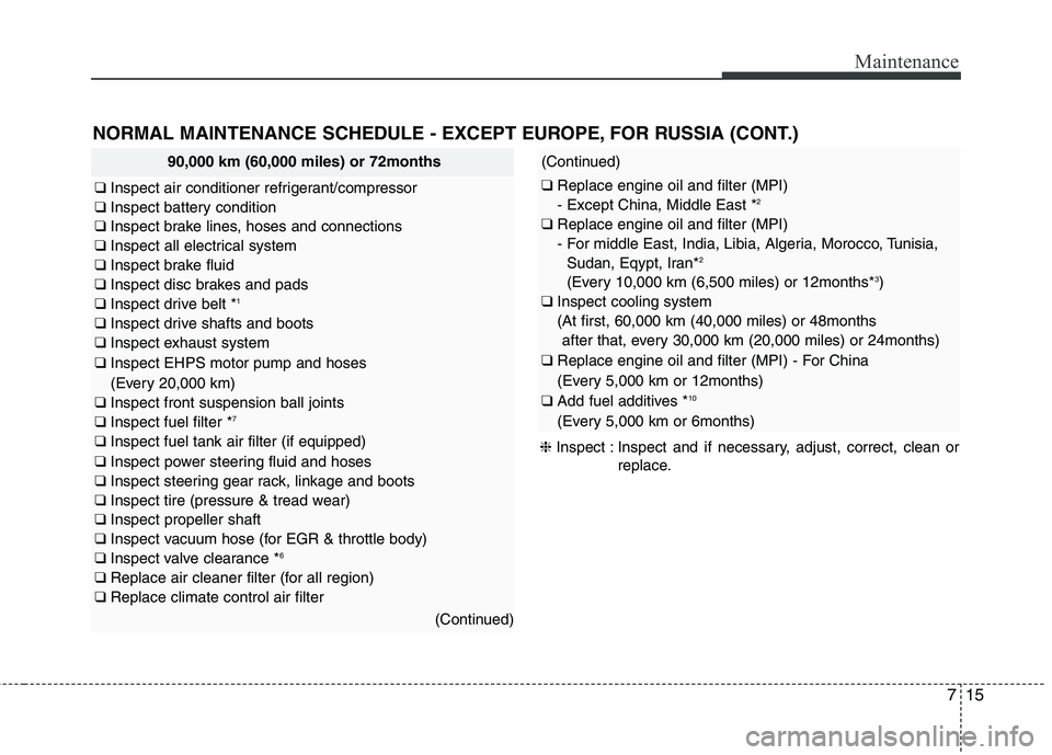 KIA QUORIS 2014  Owners Manual 715
Maintenance
NORMAL MAINTENANCE SCHEDULE - EXCEPT EUROPE, FOR RUSSIA (CONT.)
90,000 km (60,000 miles) or 72months
❑ Inspect air conditioner refrigerant/compressor 
❑  Inspect battery condition
