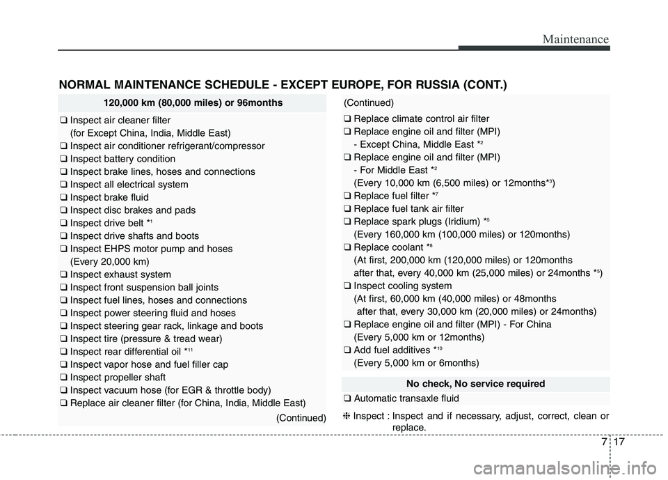 KIA QUORIS 2013  Owners Manual 717
Maintenance
NORMAL MAINTENANCE SCHEDULE - EXCEPT EUROPE, FOR RUSSIA (CONT.)
120,000 km (80,000 miles) or 96months
❑ Inspect air cleaner filter  
(for Except China, India, Middle East)
❑  Inspe