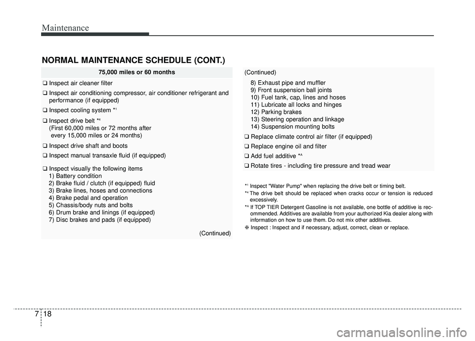 KIA RIO HATCHBACK 2016  Owners Manual Maintenance
18
7
NORMAL MAINTENANCE SCHEDULE (CONT.)
75,000 miles or 60 months
❑ Inspect air cleaner filter
❑Inspect air conditioning compressor, air conditioner refrigerant and
performance (if eq