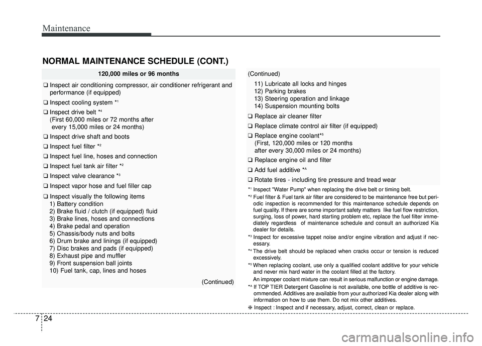 KIA RIO HATCHBACK 2016  Owners Manual Maintenance
24
7
NORMAL MAINTENANCE SCHEDULE (CONT.)
120,000 miles or 96 months
❑ Inspect air conditioning compressor, air conditioner refrigerant and
performance (if equipped)
❑ Inspect cooling s