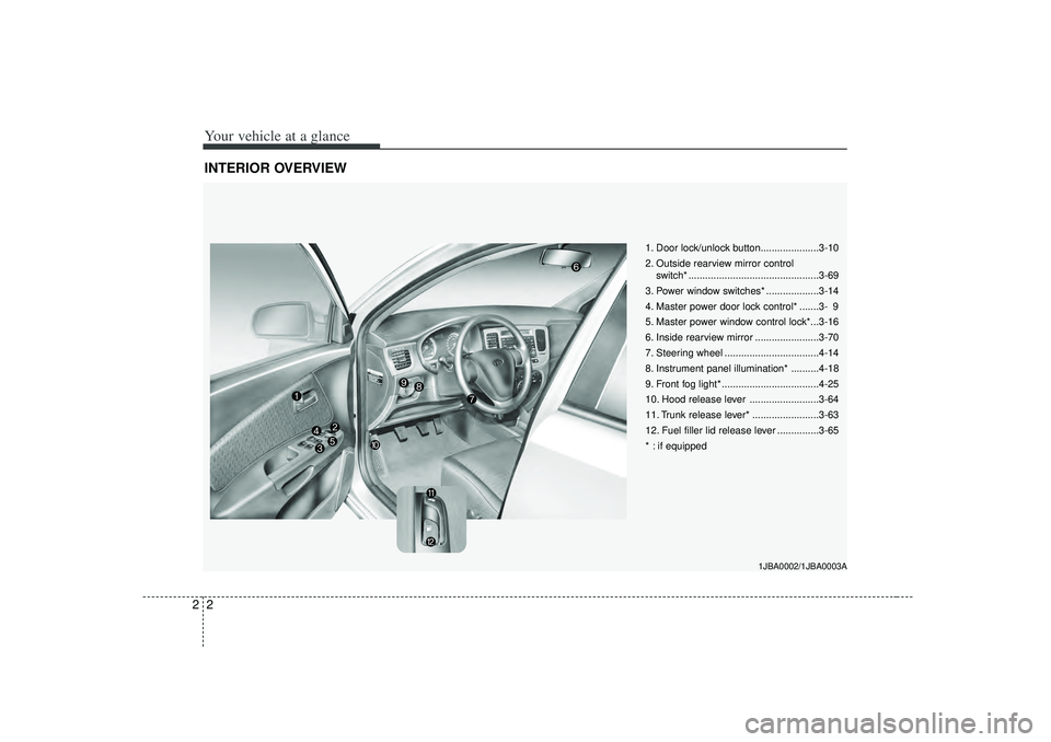 KIA RIO HATCHBACK 2007  Owners Manual Your vehicle at a glance22INTERIOR OVERVIEW
1. Door lock/unlock button.....................3-10
2. Outside rearview mirror control switch* ...............................................3-69
3. Power 