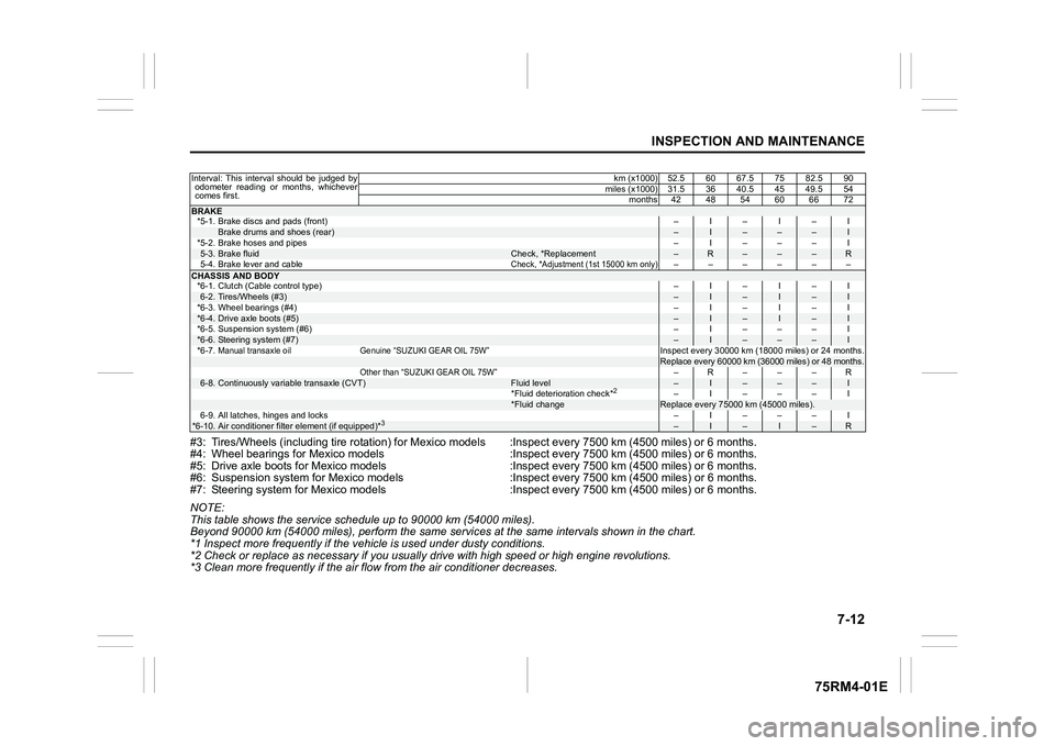 SUZUKI IGNIS 2021  Owners Manual 7-12
INSPECTION AND MAINTENANCE
75RM4-01E
#3: Tires/Wheels (including tire rotation) for Mexico models :Inspect every 7500 km (4500 miles) or 6 months.
#4: Wheel bearings for  Mexico models :Inspect e