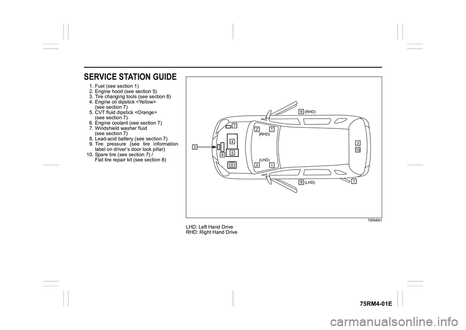 SUZUKI IGNIS 2022  Owners Manual 75RM4-01E
SERVICE STATION GUIDE1. Fuel (see section 1)
2. Engine hood (see section 5)
3. Tire changing tools (see section 8)
4. Engine oil dipstick <Yellow> (see section 7)
5. CVT fluid dipstick <Oran