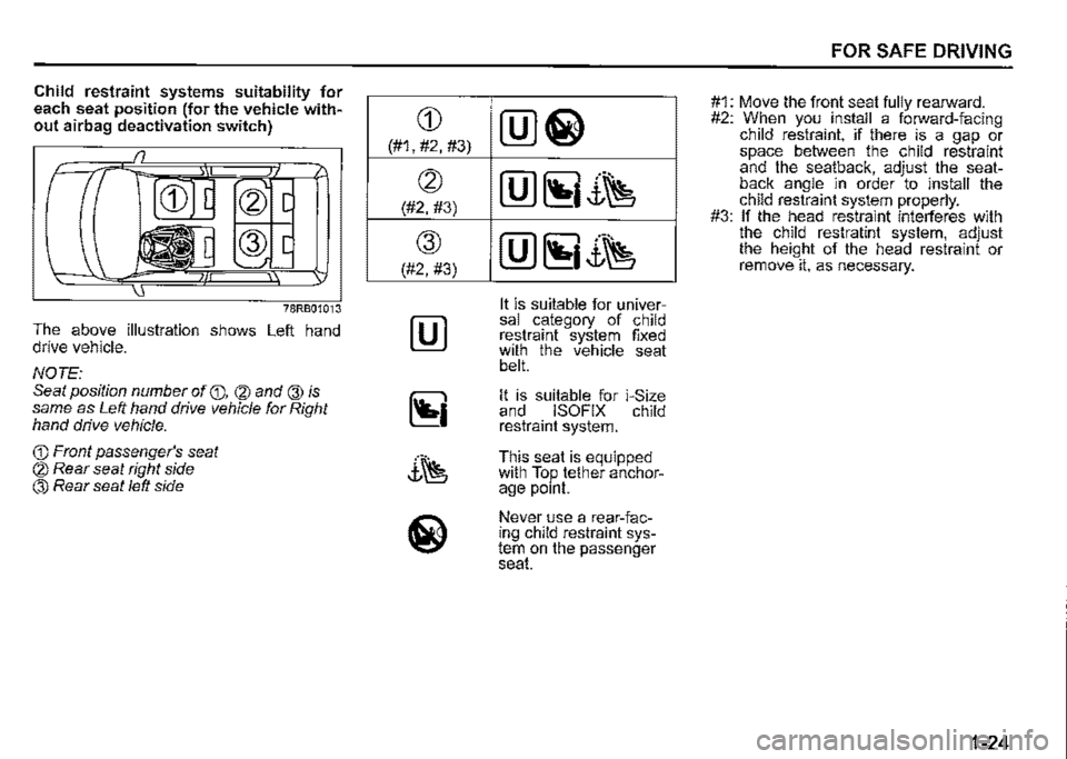 SUZUKI JIMNY 2020 Service Manual Child restraint systems suitability for each seat position (for the vehicle with­out airbag deactivation switch) 
The above illustration shows Left hand drive vehicle. 
NOTE: Seat position number of 