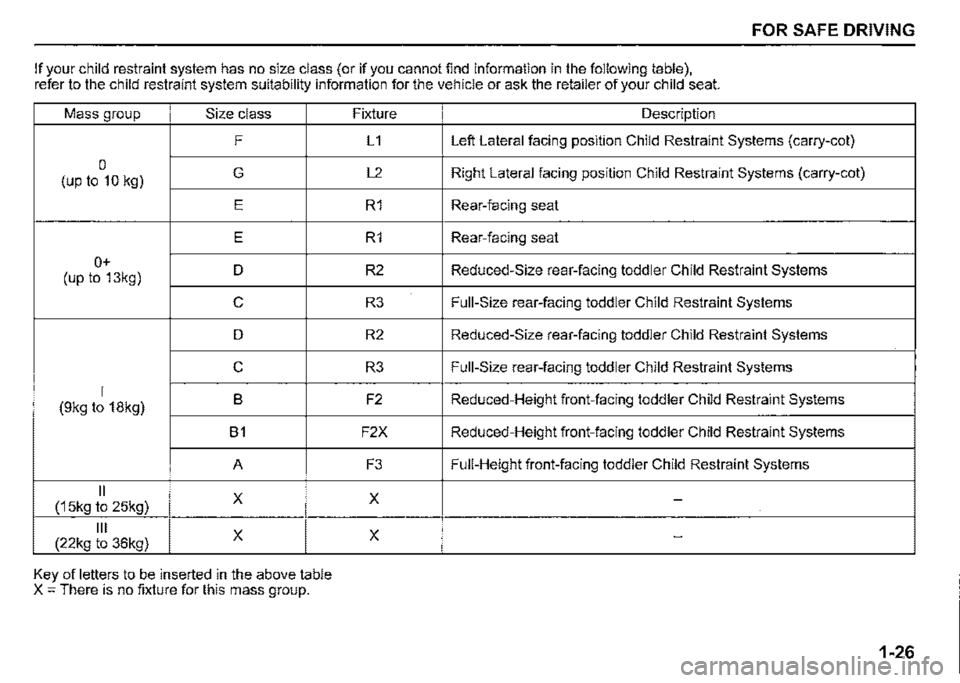 SUZUKI JIMNY 2021  Owners Manual FOR SAFE DRIVING 
If your child restraint system has no size class (or if you cannot find information in the following table), refer to the child restraint system suitability information for the vehic