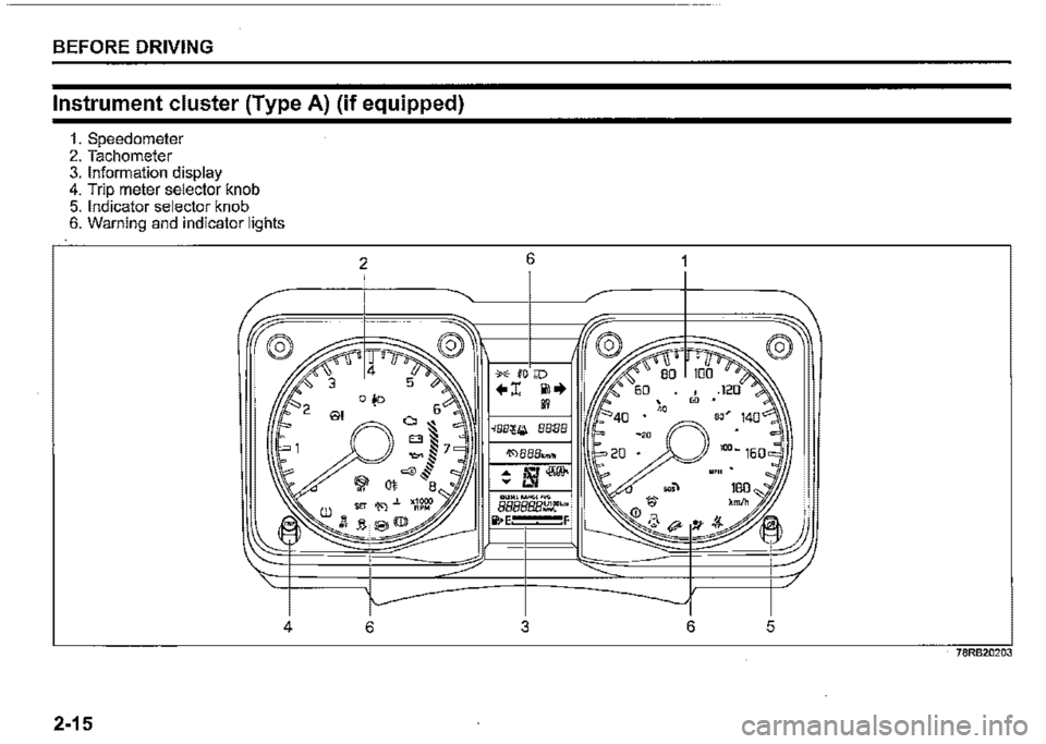 SUZUKI JIMNY 2021  Owners Manual BEFORE DRIVING 
Instrument cluster (Type A) (if equipped) 
1. Speedometer 2. Tachometer 3. Information display 4. Trip meter selector knob 5. Indicator selector knob 6. Warning and indicator lights 
6