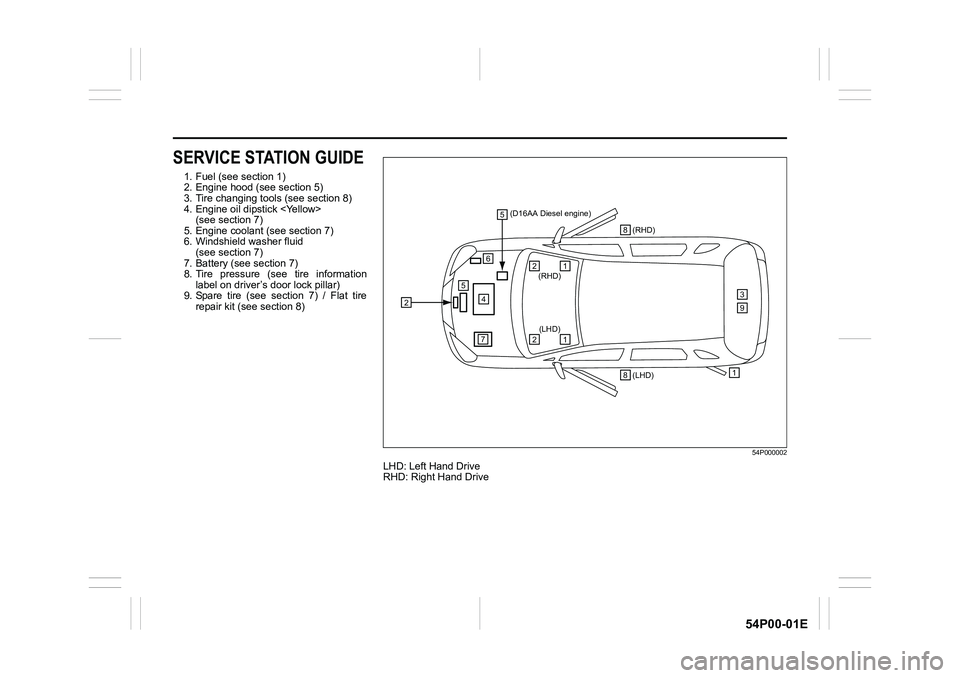 SUZUKI GRAND VITARA 2016  Owners Manual 54P00-01E
SERVICE STATION GUIDE
1. Fuel (see section 1)
2. Engine hood (see section 5)
3. Tire changing tools (see section 8)
4. Engine oil dipstick <Yellow> 
(see section 7)
5. Engine coolant (see se