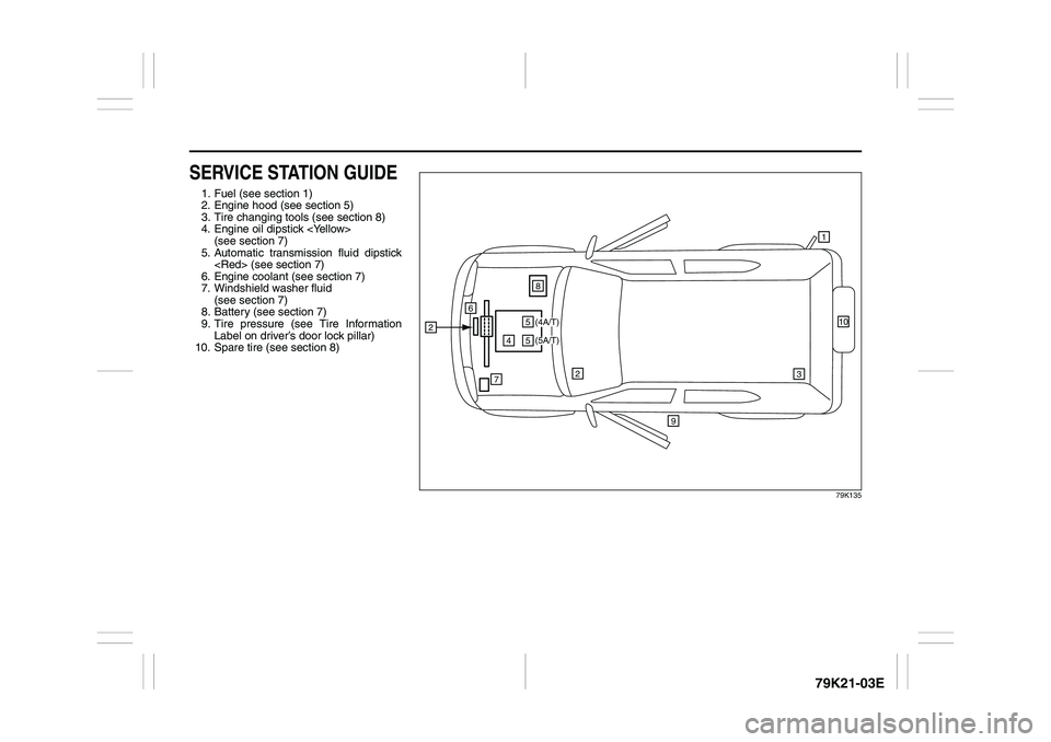 SUZUKI GRAND VITARA 2011  Owners Manual 79K21-03E
SERVICE STATION GUIDE1. Fuel (see section 1)
2. Engine hood (see section 5)
3. Tire changing tools (see section 8)
4. Engine oil dipstick <Yellow> 
(see section 7)
5. Automatic transmission 