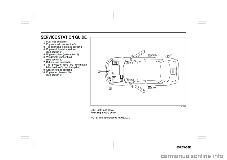 SUZUKI FORENZA 2007  Owners Manual 85Z03-03E
SERVICE STATION GUIDE1. Fuel (see section 5)
2. Engine hood (see section 5)
3. Tire changing tools (see section 5)
4. Engine oil dipstick <Yellow> 
(see section 5)
5. Engine coolant (see sec