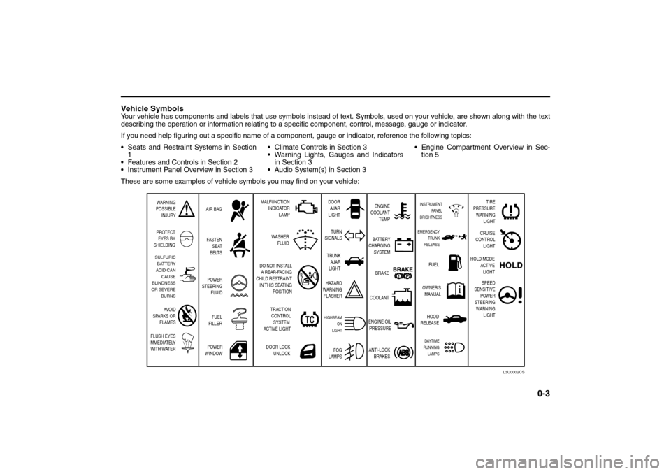 SUZUKI FORENZA 2008 1.G Owners Manual 0-3
85Z04-03E
Vehicle SymbolsYour vehicle has components and labels that use symbols instead of text. Symbols, used on your vehicle, are shown along with the text
describing the operation or informati
