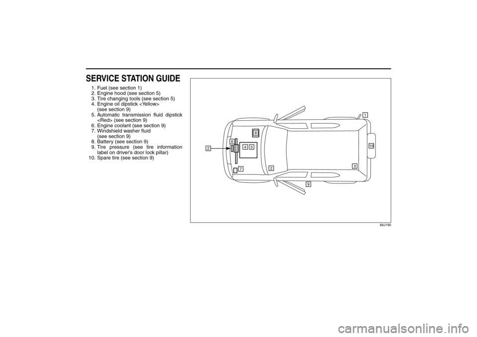 SUZUKI GRAND VITARA 2008 3.G Owners Manual 66J22-03E
SERVICE STATION GUIDE1. Fuel (see section 1)
2. Engine hood (see section 5)
3. Tire changing tools (see section 5)
4. Engine oil dipstick <Yellow> 
(see section 9)
5. Automatic transmission 