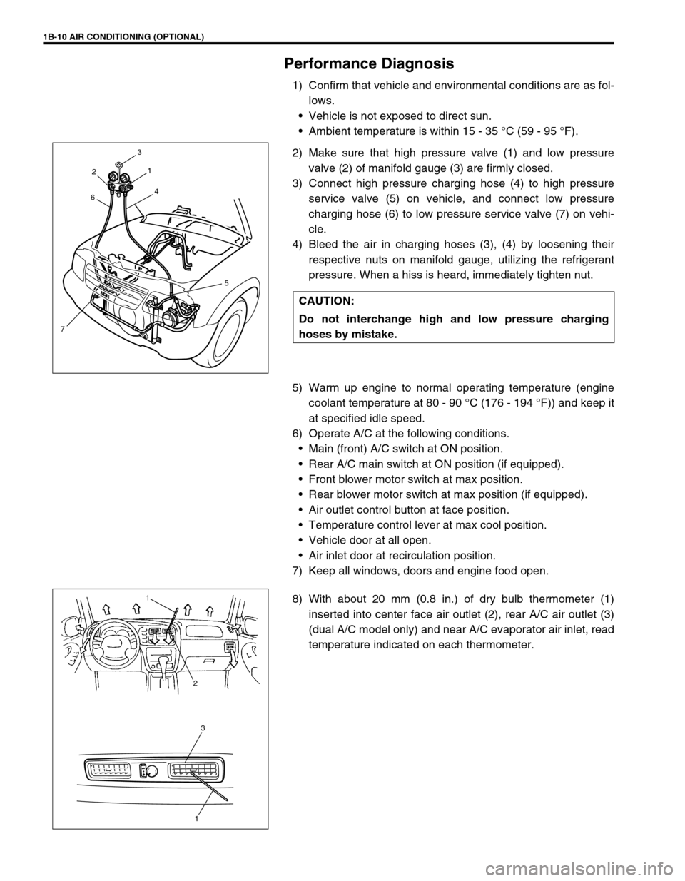 SUZUKI GRAND VITARA 1999 2.G Owners Manual 1B-10 AIR CONDITIONING (OPTIONAL)
Performance Diagnosis
1) Confirm that vehicle and environmental conditions are as fol-
lows. 
Vehicle is not exposed to direct sun. 
Ambient temperature is within 1