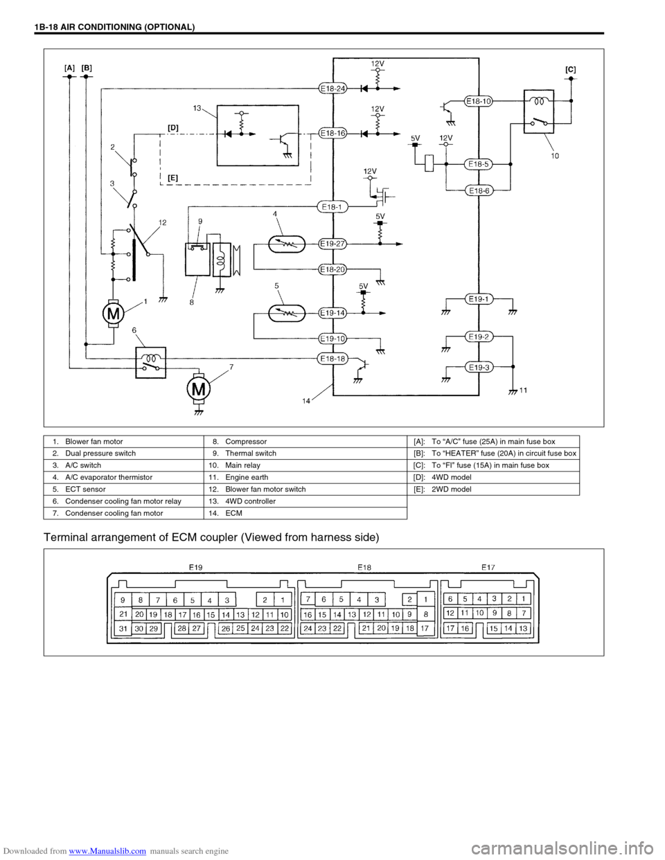 SUZUKI JIMNY 2005 3.G Service Workshop Manual Downloaded from www.Manualslib.com manuals search engine 1B-18 AIR CONDITIONING (OPTIONAL)
Terminal arrangement of ECM coupler (Viewed from harness side)
1. Blower fan motor 8. Compressor [A]: To “A