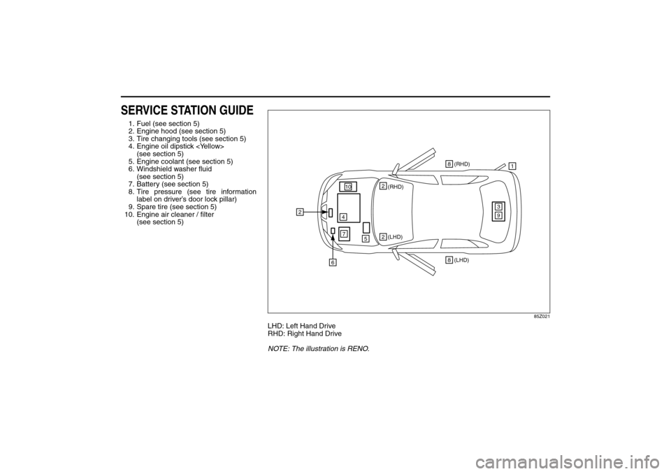 SUZUKI RENO 2008 1.G Owners Manual 85Z14-03E
SERVICE STATION GUIDE1. Fuel (see section 5)
2. Engine hood (see section 5)
3. Tire changing tools (see section 5)
4. Engine oil dipstick <Yellow> 
(see section 5)
5. Engine coolant (see sec
