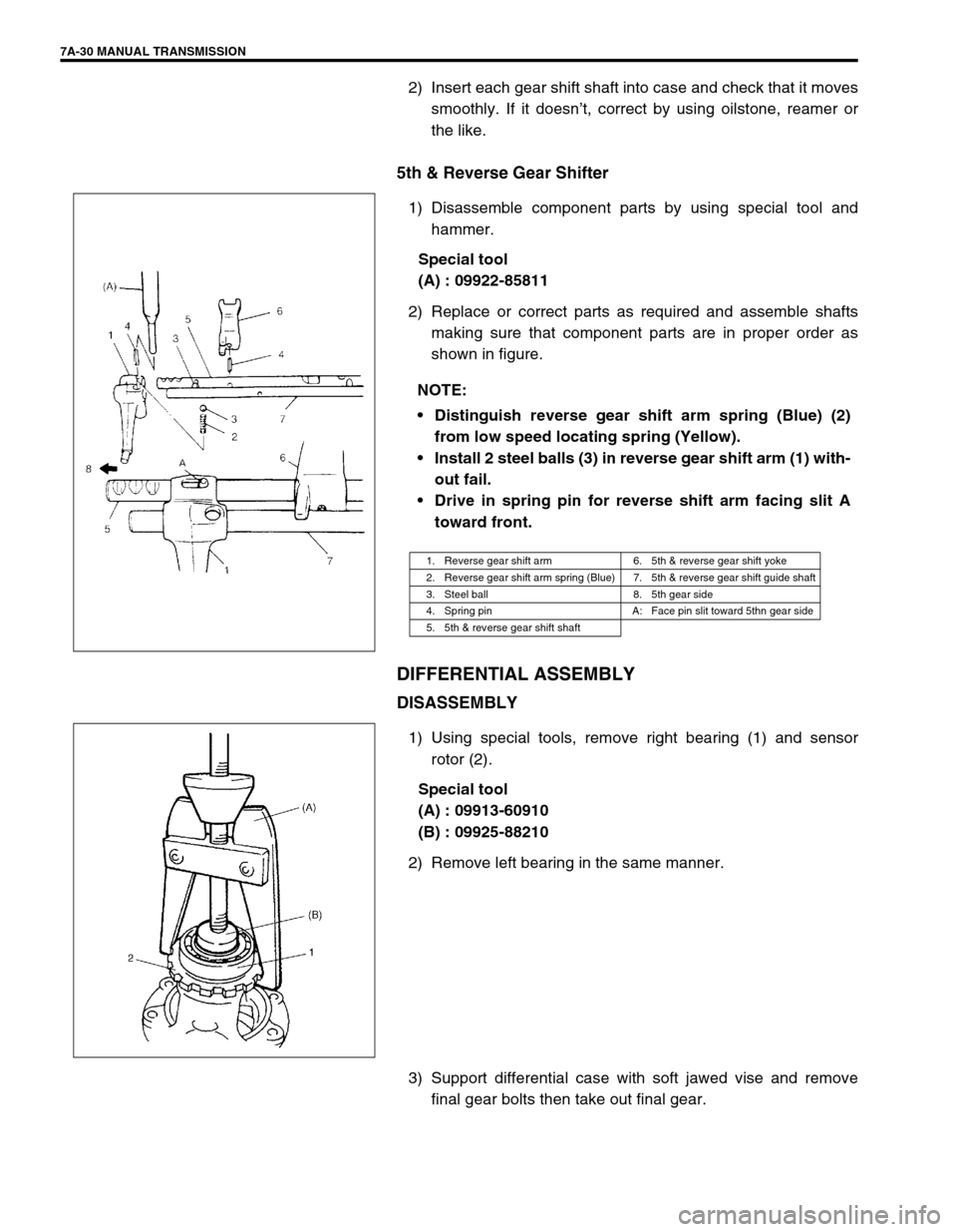 SUZUKI SWIFT 2000 1.G Transmission Service Workshop Manual 7A-30 MANUAL TRANSMISSION
2) Insert each gear shift shaft into case and check that it moves
smoothly. If it doesn’t, correct by using oilstone, reamer or
the like.
5th & Reverse Gear Shifter
1) Disa