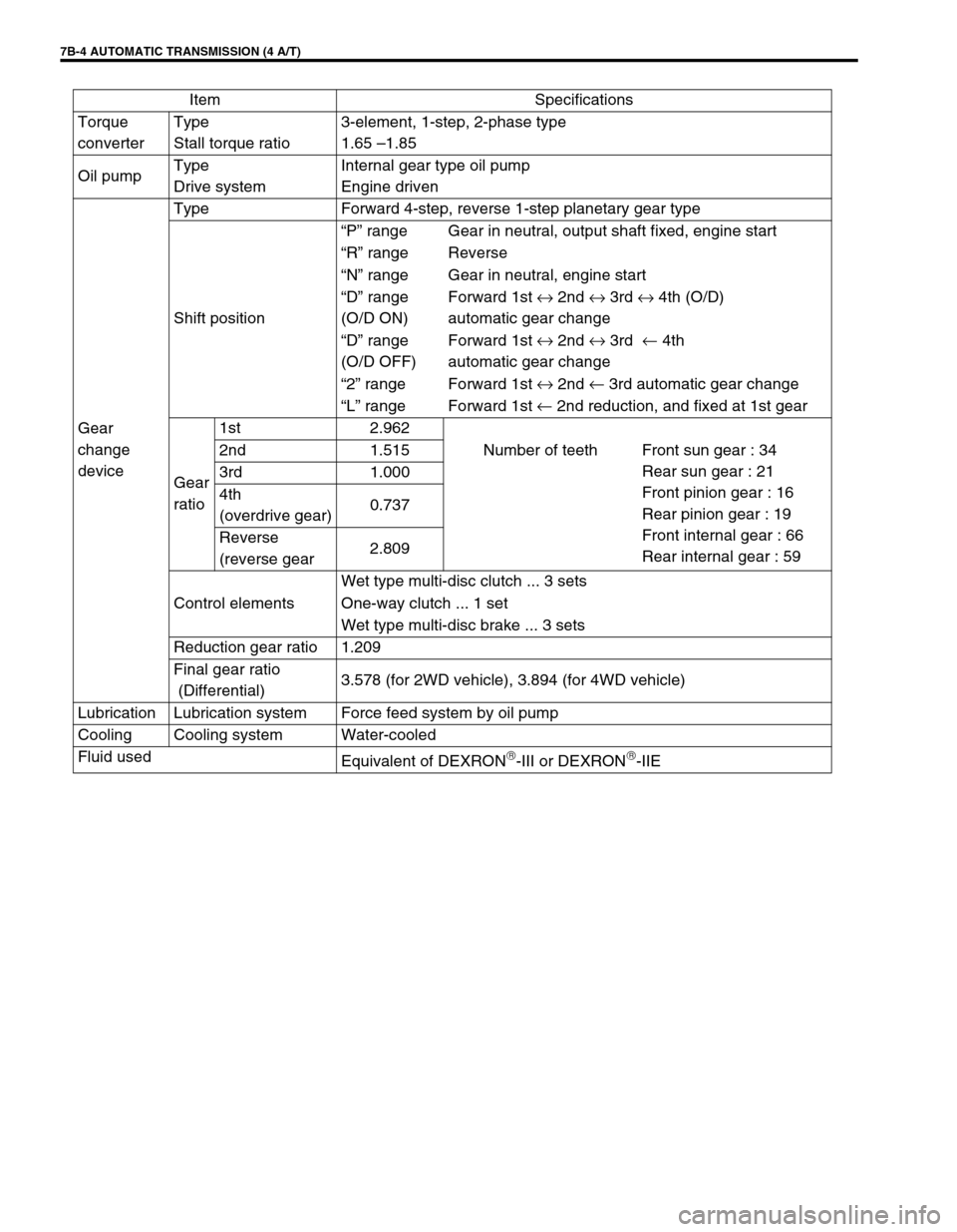 SUZUKI SWIFT 2000 1.G Transmission Service Workshop Manual 7B-4 AUTOMATIC TRANSMISSION (4 A/T)
Item Specifications
Torque 
converterType 
Stall torque ratio3-element, 1-step, 2-phase type
1.65 –1.85
Oil pumpType
Drive systemInternal gear type oil pump
Engin