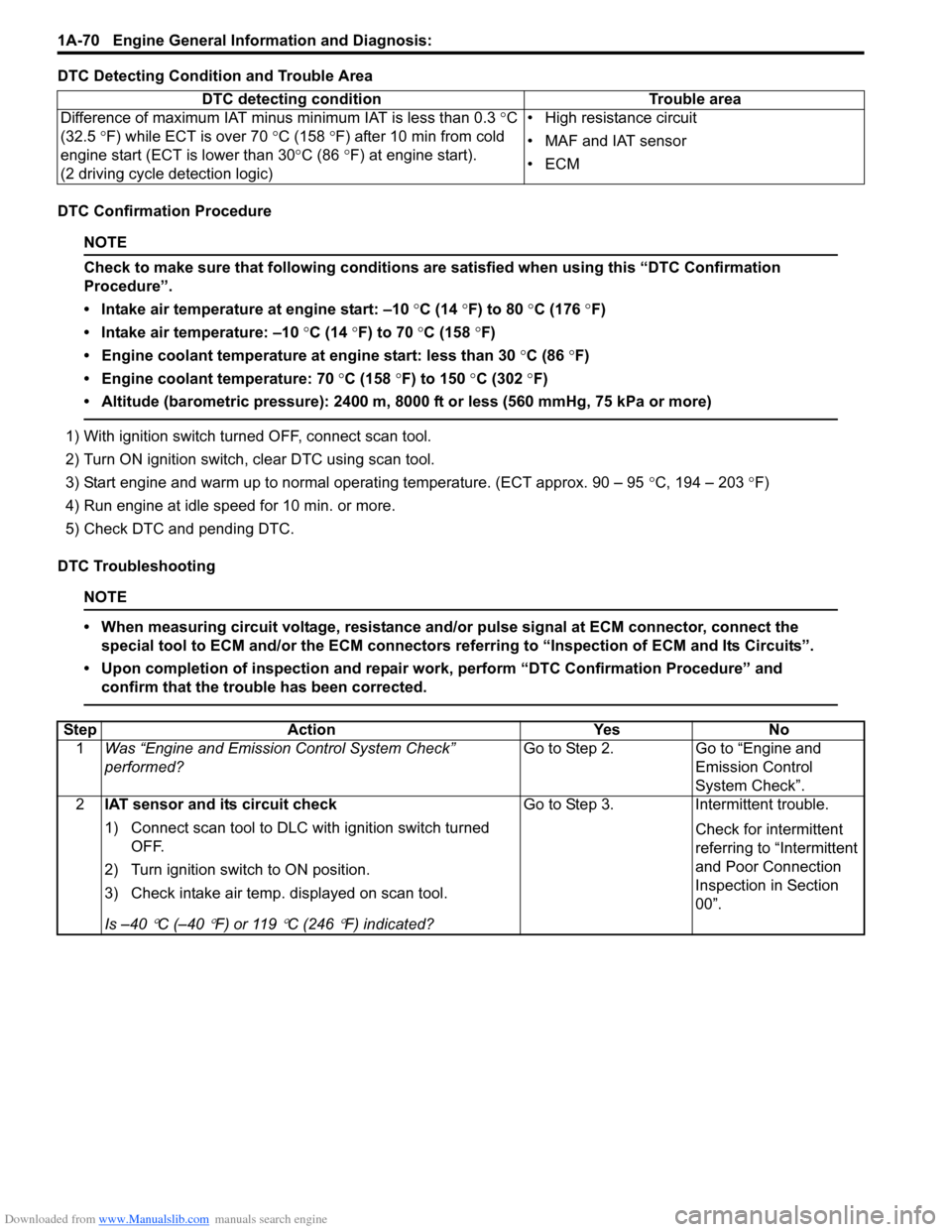 SUZUKI SWIFT 2008 2.G Service Workshop Manual Downloaded from www.Manualslib.com manuals search engine 1A-70 Engine General Information and Diagnosis: 
DTC Detecting Condition and Trouble Area
DTC Confirmation Procedure 
NOTE
Check to make sure t