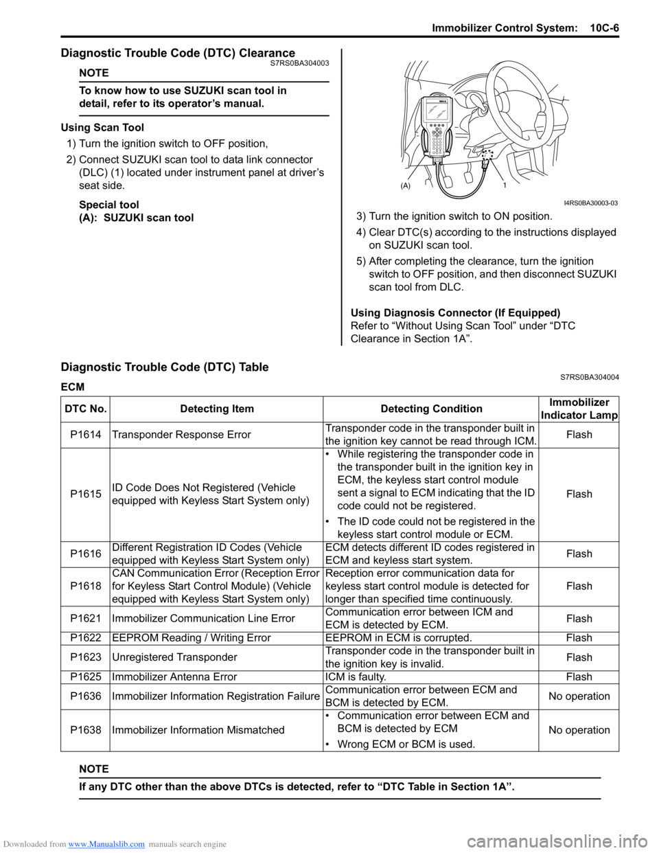 SUZUKI SWIFT 2008 2.G Service Workshop Manual Downloaded from www.Manualslib.com manuals search engine Immobilizer Control System:  10C-6
Diagnostic Trouble Code (DTC) ClearanceS7RS0BA304003
NOTE
To know how to use SUZUKI scan tool in 
detail, re