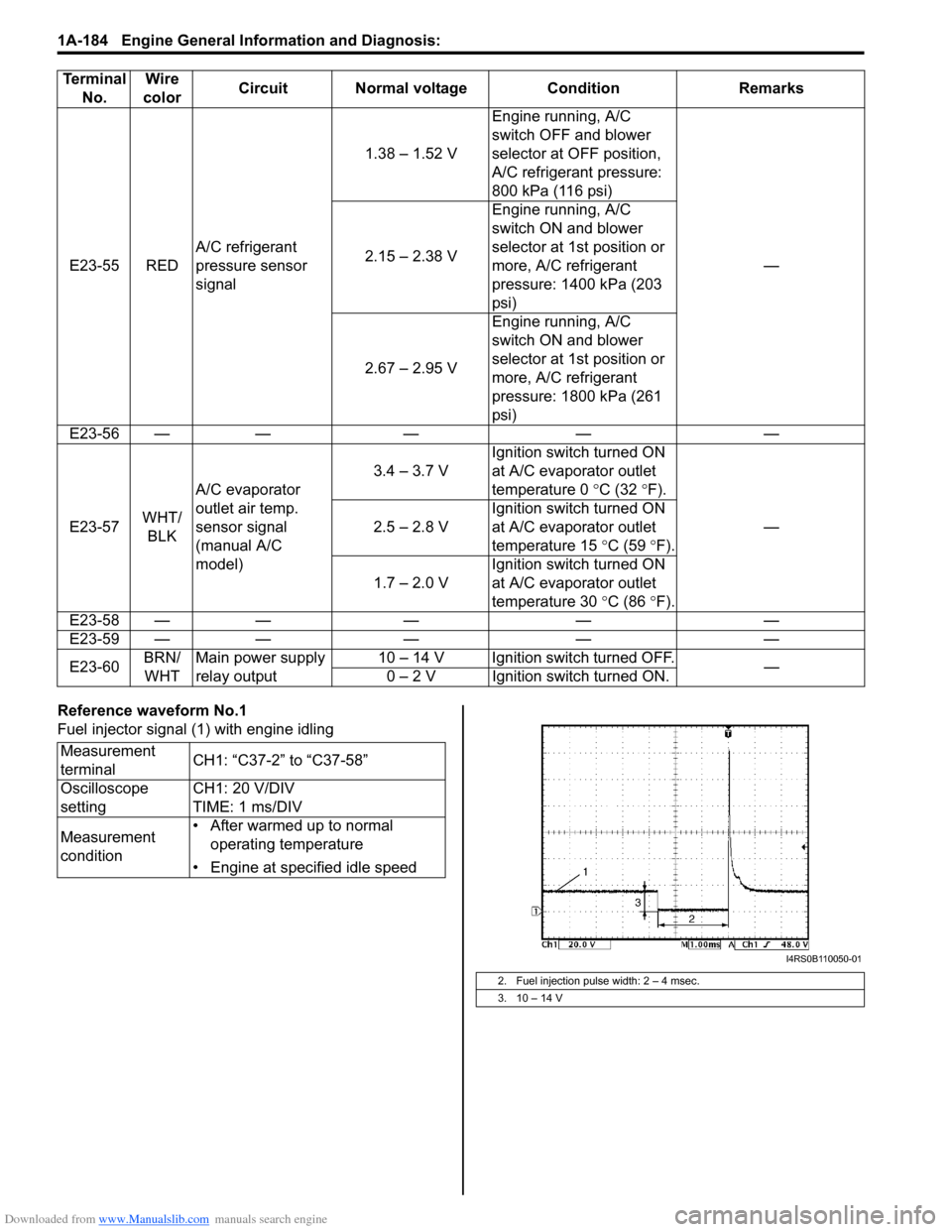 SUZUKI SWIFT 2006 2.G Service Workshop Manual Downloaded from www.Manualslib.com manuals search engine 1A-184 Engine General Information and Diagnosis: 
Reference waveform No.1
Fuel injector signal (1) with engine idling
E23-55 RED
A/C refrigeran