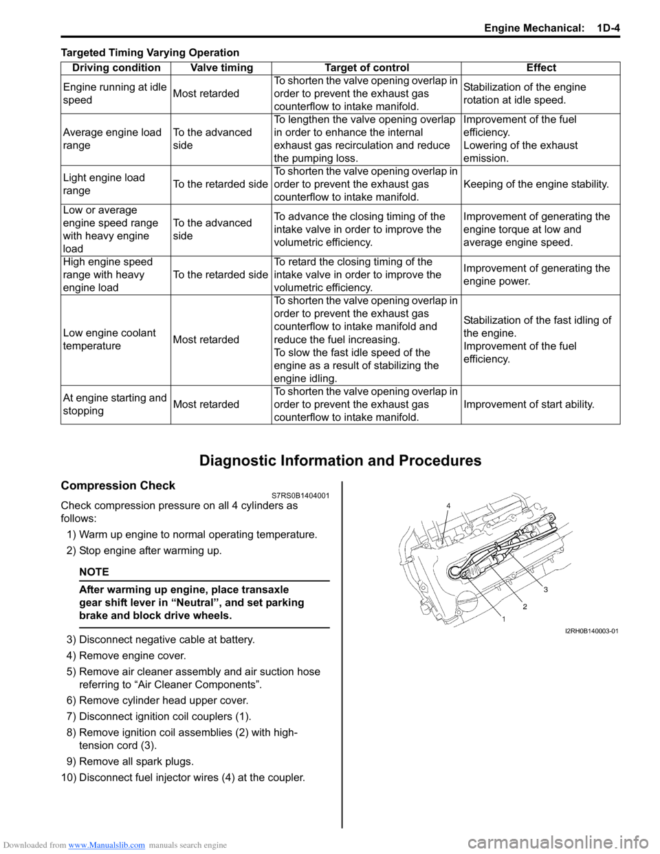 SUZUKI SWIFT 2005 2.G Service Workshop Manual Downloaded from www.Manualslib.com manuals search engine Engine Mechanical:  1D-4
Targeted Timing Varying Operation
Diagnostic Information and Procedures
Compression CheckS7RS0B1404001
Check compressi