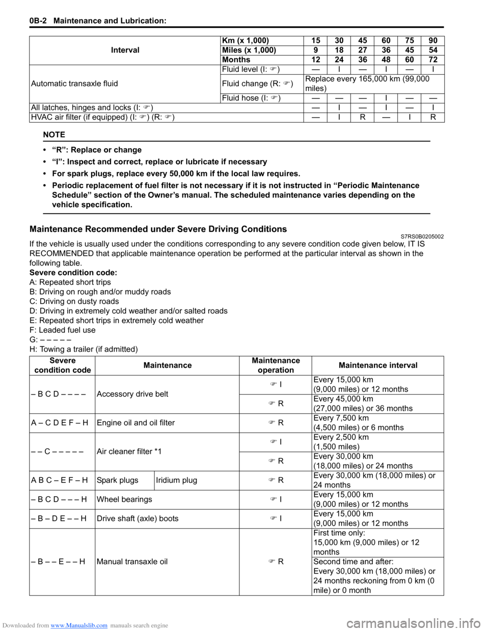 SUZUKI SWIFT 2007 2.G Service Workshop Manual Downloaded from www.Manualslib.com manuals search engine 0B-2 Maintenance and Lubrication: 
NOTE
• “R”: Replace or change
• “I”: Inspect and correct, replace or lubricate if necessary
• 