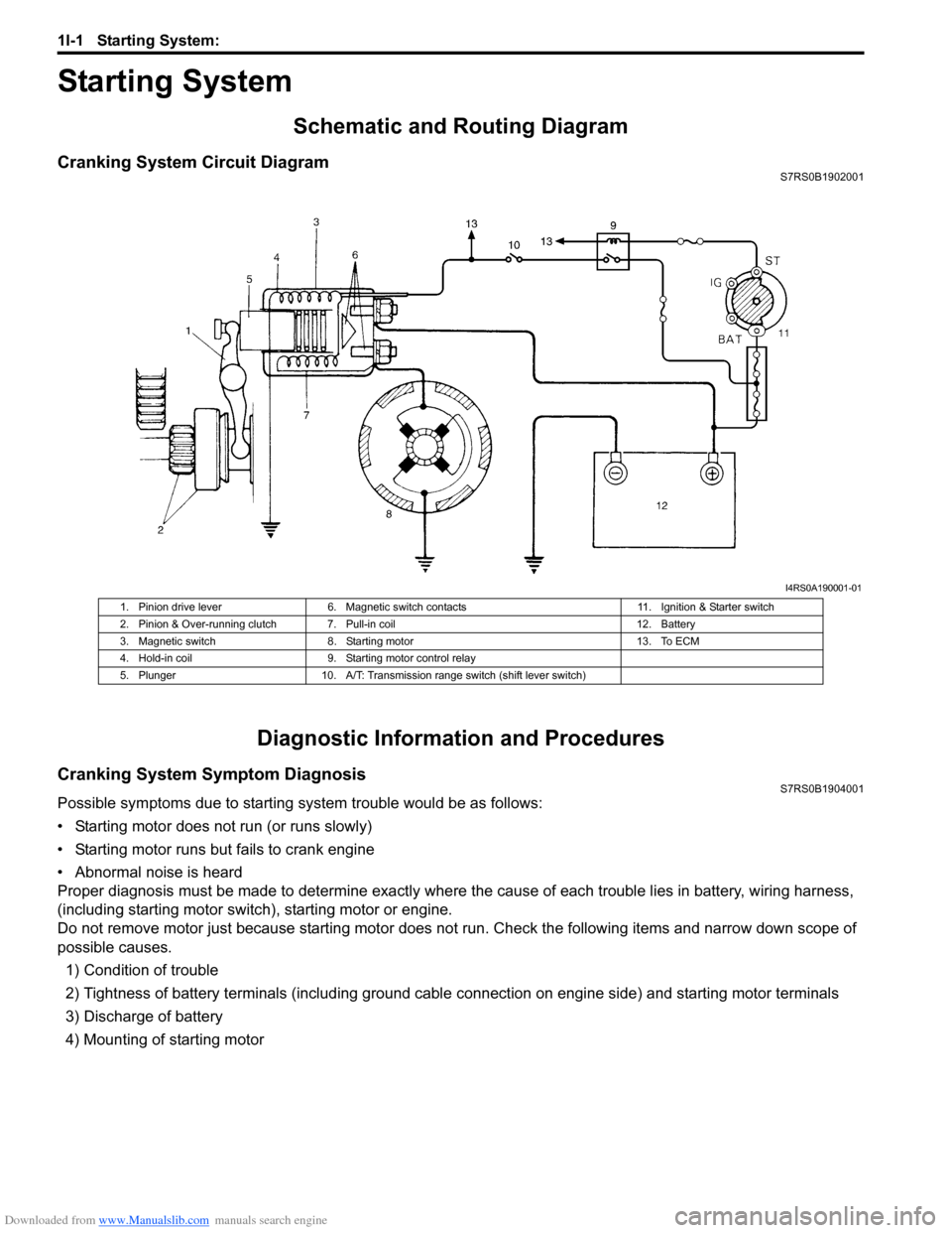 SUZUKI SWIFT 2006 2.G Service Workshop Manual Downloaded from www.Manualslib.com manuals search engine 1I-1 Starting System: 
Engine
Starting System
Schematic and Routing Diagram
Cranking System Circuit DiagramS7RS0B1902001
Diagnostic Information