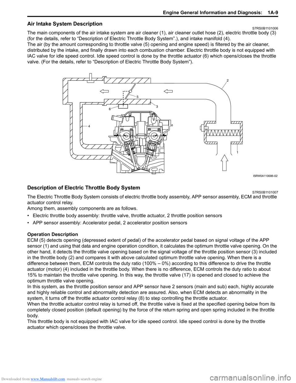 SUZUKI SWIFT 2008 2.G Service Workshop Manual Downloaded from www.Manualslib.com manuals search engine Engine General Information and Diagnosis:  1A-9
Air Intake System DescriptionS7RS0B1101006
The main components of the air intake system are air