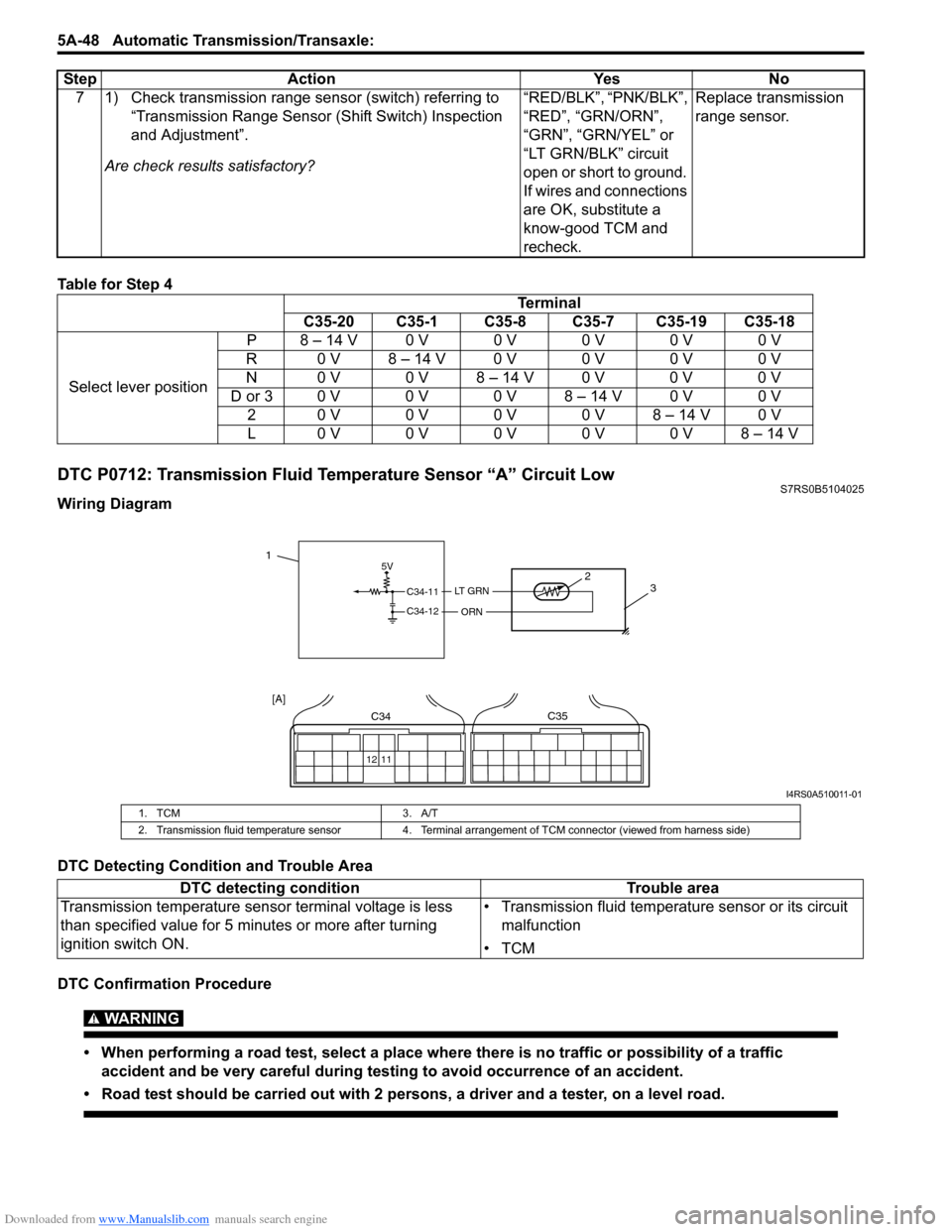 SUZUKI SWIFT 2008 2.G Service Workshop Manual Downloaded from www.Manualslib.com manuals search engine 5A-48 Automatic Transmission/Transaxle: 
Table for Step 4
DTC P0712: Transmission Fluid Temperature Sensor “A” Circuit LowS7RS0B5104025
Wir